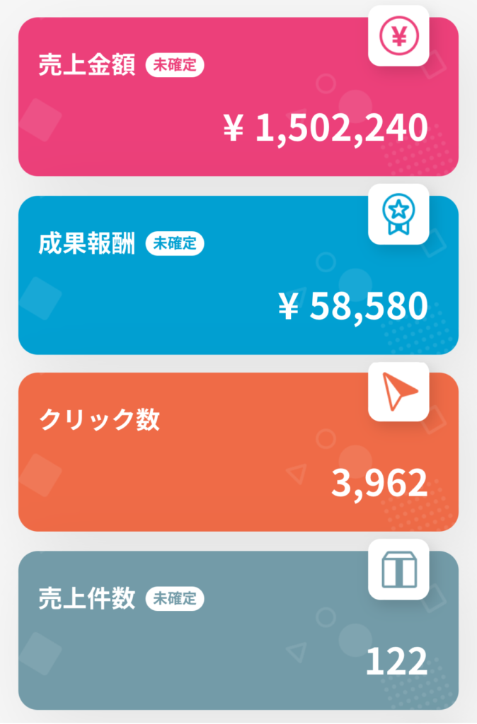 ブログ１年やってみた！12ヶ月目（）2023年12月)の楽天アフィリエイト実績・成果報酬公開　